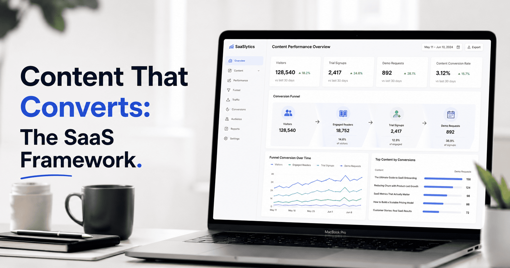 SaaS Content Marketing Is Eating Your Budget
